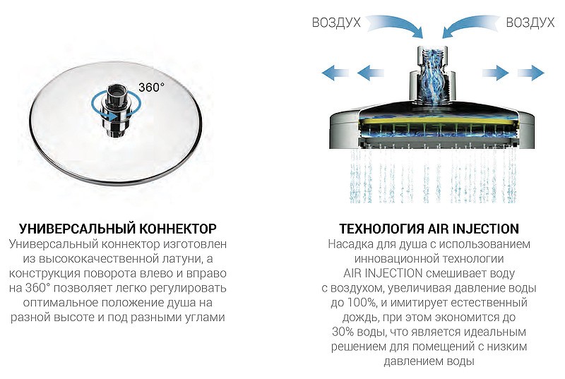 Душевая система Vincea Esse VSFW-1E1CH