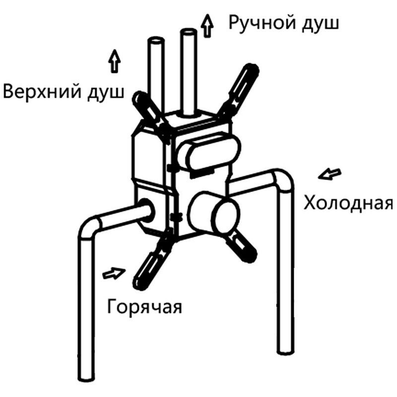 Душевая система Vincea Inspire VSFW-421I3MB