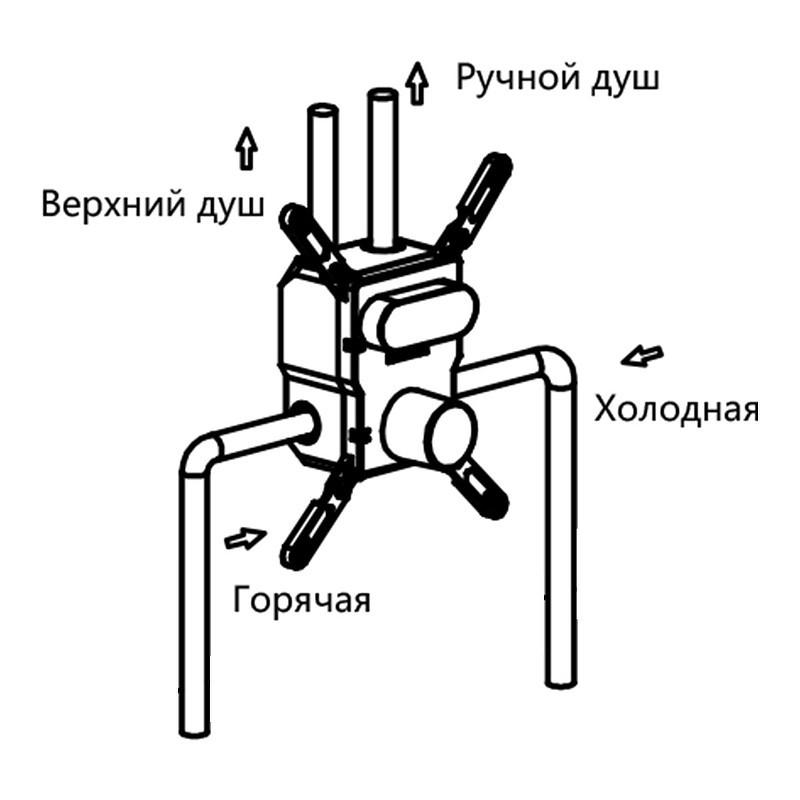 Душевая система Vincea VSFW-4211BG