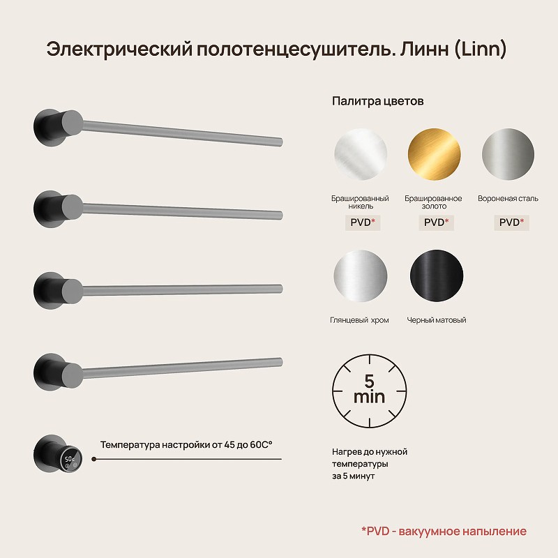 Электрический полотенцесушитель Sancos Linea 66.5х53 SC14001GG цвет Вороненая сталь